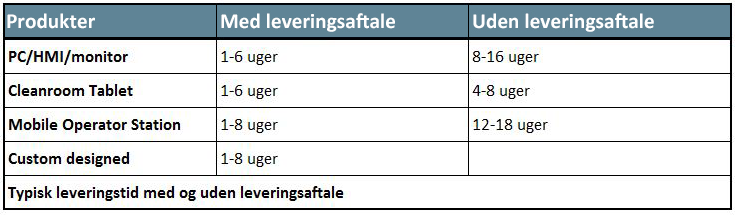 Leveringstider